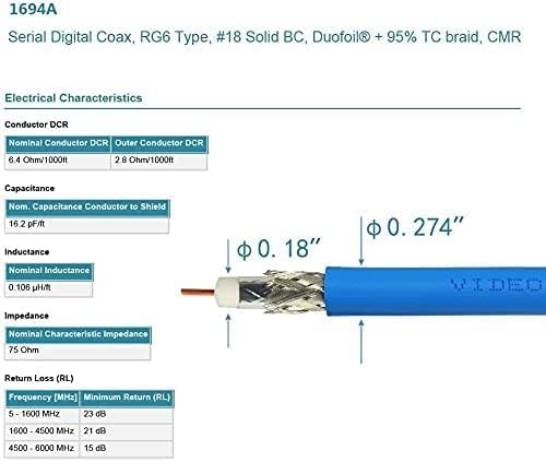 Superbat 3G 6G SDI Cable 250ft Belden 1694A BNC Cable 75 Ohm Supports