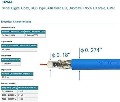 Superbat 3G 6G SDI Cable 250ft Belden 1694A BNC Cable 75 Ohm Supports