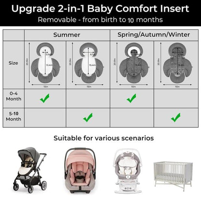 COOLBEBE New 2-in-1 Babybody Cushion for Baby Newborn Infants - Extra Soft Stroller Cushion Pads Car Seat Insert, Perfect for Carseats, Strollers, Swings, Grey