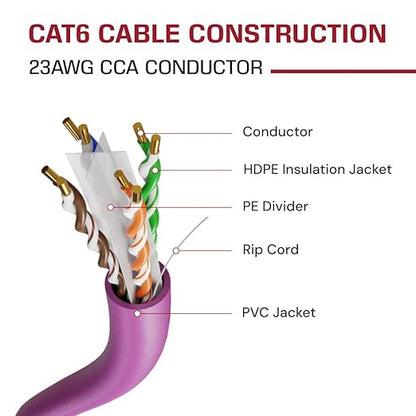 Dripstone CAT6 Ethernet Cable 1000ft Bulk Network LAN Wire 23AWG Solid UTP