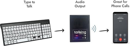 Talking Large Print Keyboard | AAC Communication Device | USB Keyboard