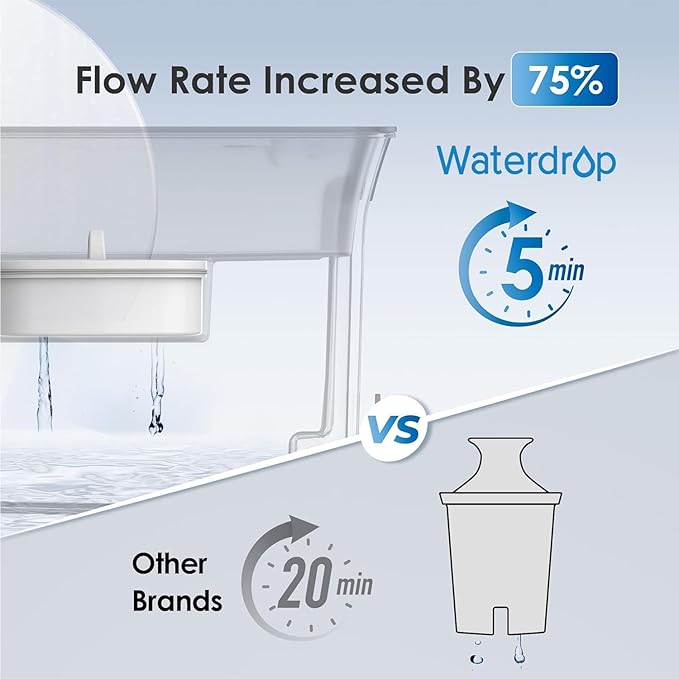 Waterdrop 35-Cup Slim Water Filter Dispenser, Large Capacity Water Filter