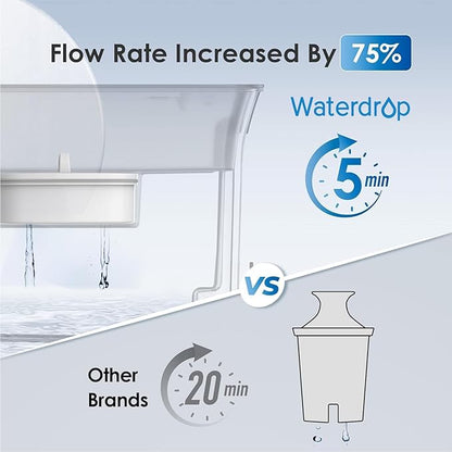 Waterdrop 35-Cup Slim Water Filter Dispenser, Large Capacity Water Filter