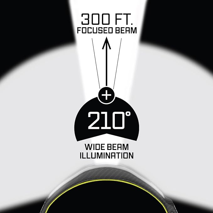 LED Headlamp, Liteband PRO 1500 Lumen Super Bright Head Lamp, Rechargeable Powerful Battery Powered Tactical Headlamps, Camping, Running, Hard Hat Light, Best Rated Forehead Flashlight, Carbon
