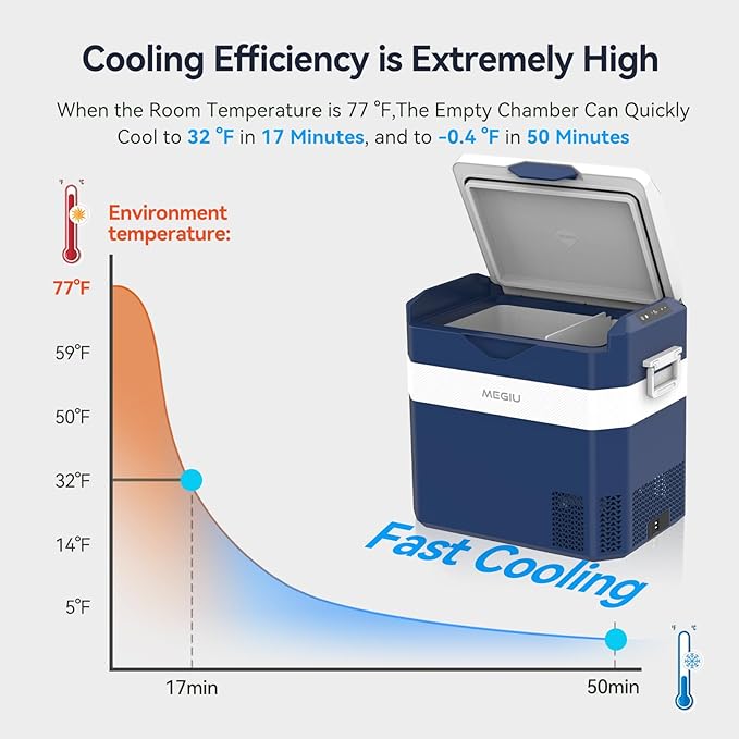 12 Volt Refrigerator Car Fridge Portable 12V 40 Quart Freezer Compressor Cooler