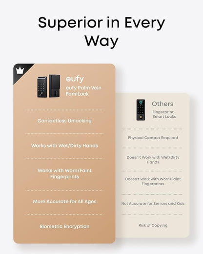 eufy FamiLock E34 Smart Lock