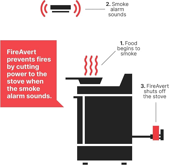 FireAvert-Gas Stove Auto Shut-Off Device (1/2" Pipe Line), Oven Monitoring Solution for Senior Citizen and Elderly Parents, As Seen on Shark Tank