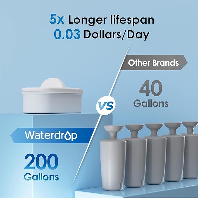 Waterdrop 35-Cup Slim Water Filter Dispenser, Large Capacity Water Filter