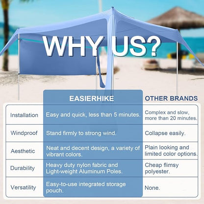 Beach Canopy Tent Shade with Sidewalls 10x10FT, 6.6FT Tall, UPF50+ Sun Shelter, Windproof & Water Resistant, Includes Guylines Sand Shovel Stability Poles, Easy Up for Beach Outdoor Camping Backyard