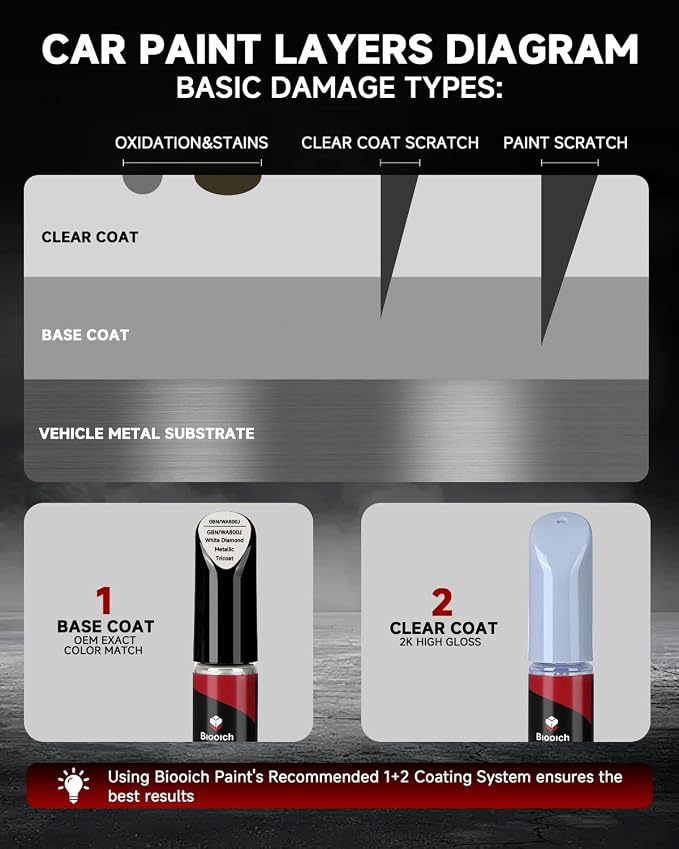 White Diamond Metallic Tricoat GBN/WA800J for Cadillac Touch Up Paint Kit[2K Clear Coat Included],Exact Color Match Touch Up Paint for Chip and Scratch