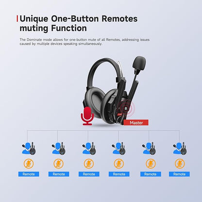 SYNCO XTalk XMax2 Wireless Intercom Headset System