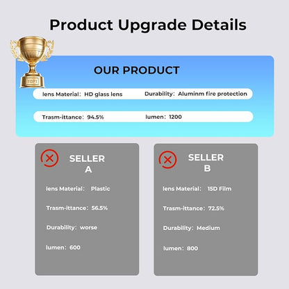 4PC Car Door Light Projector, Customized Logo Door LED Lights Compatible with 1/2/3/4/5/6/7/X/Z/M/GT Series B Car Accessories