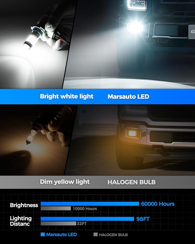 Marsauto 9145 H10 LED Fog Light Bulbs, 10,000 lumens 6000K Cool White, 48 Chips DRL Bulb, H10 Led Fog Lights 1:1 Mini Size 9140 9040 9045 Led Fog Lights, 360° Illumination, Side Marker Lights