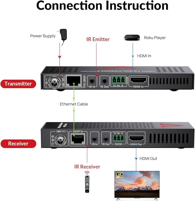 AV Access HDBaseT 4K HDMI Extender Over Cat5e/6/6a/7 4K@60Hz 130ft, 1080P@60Hz
