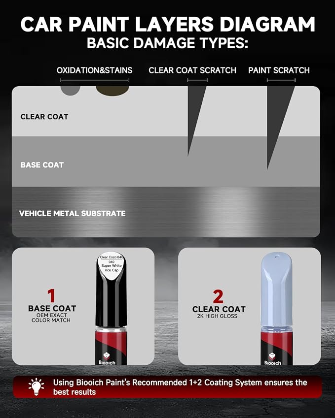 Super White/Ice Cap 040 for Toyota Touch Up Paint Kit[2K Clear Coat Included],Exact Color Match Touch Up Paint for Chip and Scratch Repair
