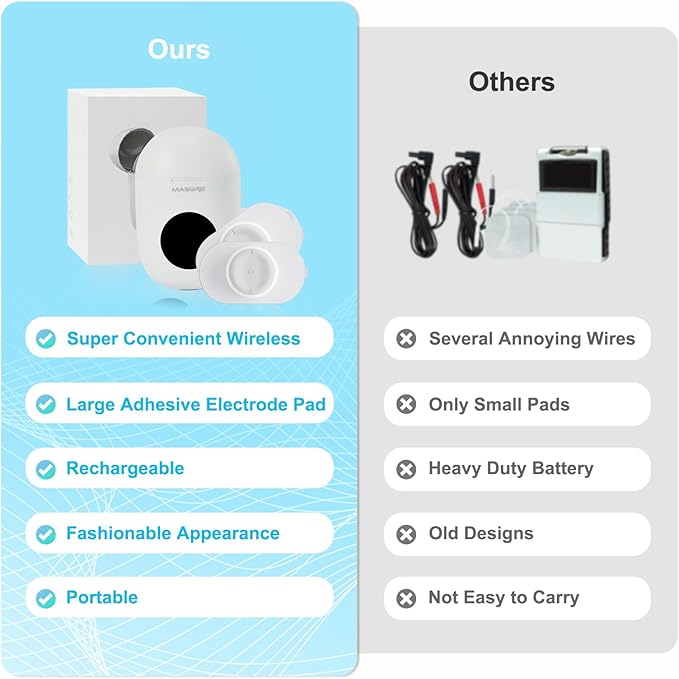 TENS Unit - Wireless Muscle Stimulator