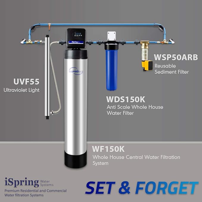 iSpring WDS80K Anti-Scale 10" x 4.5" Whole House Water Filter