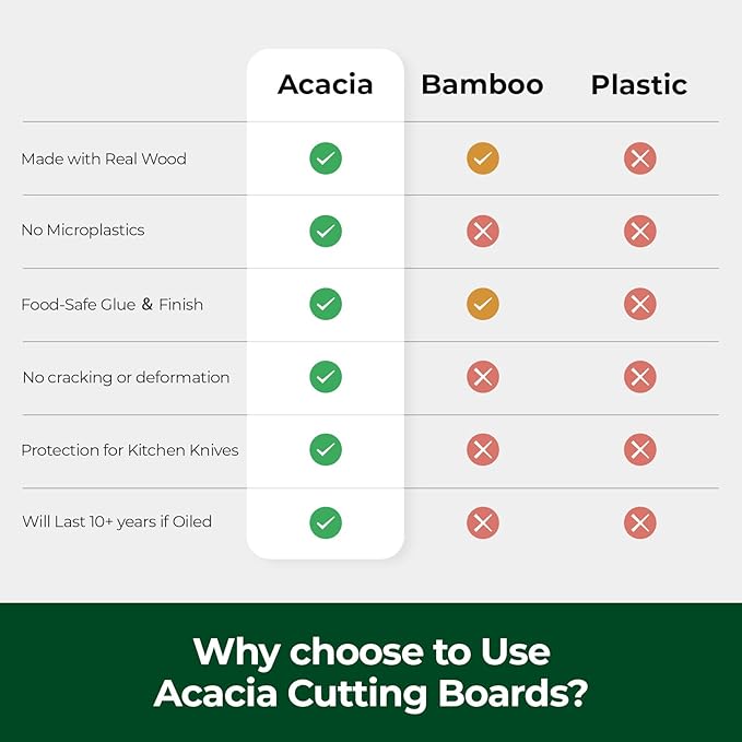 Wood Cutting Boards for Kitchen, Acacia Wooden Cutting Board Set, Charcuterie