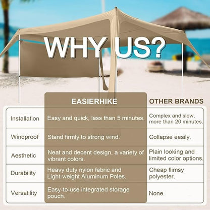 Beach Canopy Tent Shade with Sidewalls 10x10FT, 6.6FT Tall, UPF50+ Sun Shelter, Windproof & Water Resistant, Includes Guylines Sand Shovel Stability Poles, Easy Up for Beach Outdoor Camping Backyard