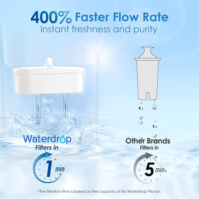 Waterdrop PT-05W Water Filter Pitcher, 7-Cup Capacity, NSF Certified, 5X Longer