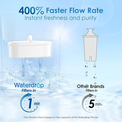 Waterdrop PT-05W Water Filter Pitcher, 7-Cup Capacity, NSF Certified, 5X Longer