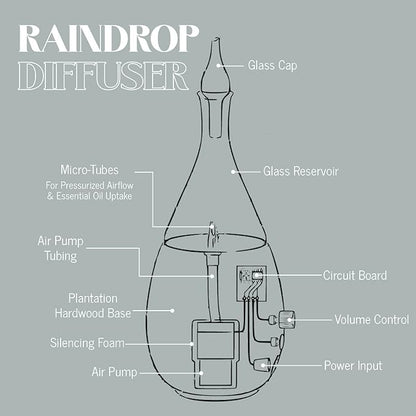 Raindrop 2.0 Aromatherapy Diffuser