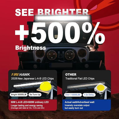 Firehawk LED Light Bar 20 Inch 50,000LM, 2026 New Japanese L-A-B Chips, Spot Flood Combo Beam, Driving Off Road Fog Work for Truck Pickup ATV UTV SUV Cart IP68 Waterproof with 12V Wiring Harness kit