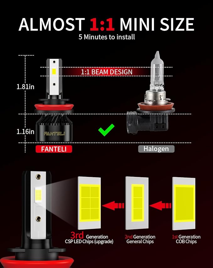 𝖧𝟣𝟣/𝖧𝟫/𝖧𝟪 Bulbs, 6500K Cool White 40000LM 900% Brightness, Backup 1:1 Size Plug and Play IP68 Waterproof Interior Off-Road Lights, Pack of 2