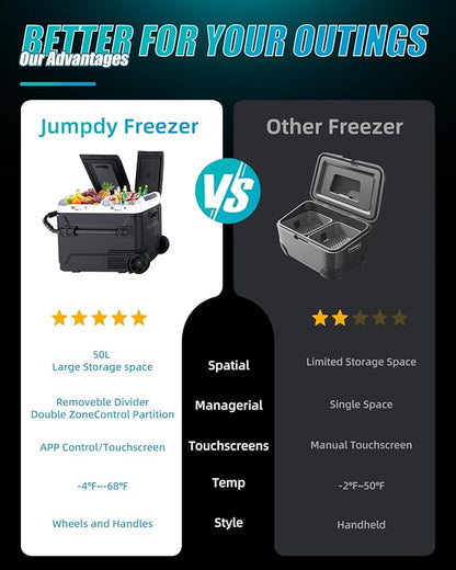 Electric Cooler with Battery 12V 52 Quart Car Refrigerator Dual Zone Dual Door