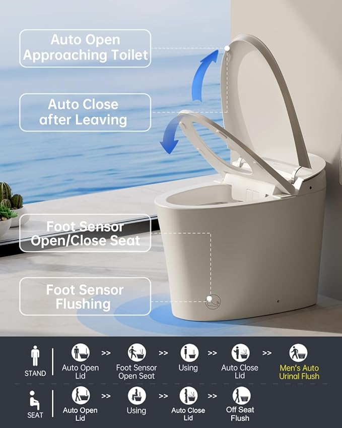EPLO Smart Toilet Bidet, Auto Open Close, Foam Shiled, 1000 Gram MaP Flush Score