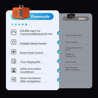 Powerscale Commercial Ozone Machine 250, 000mg/h Odor Removal Intelligent