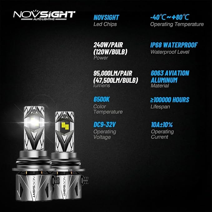 NOVSIGHT 𝟵𝟬𝟬𝟳/𝗛𝗕𝟱 Fog Bulbs Upgrade, 900% Brighter 95,000LM, 240W Performance, Enhanced Cooling, 5-Min Installation, 100,000+ Hour Lifespan, IP68 & CANBUS Compatible, Pack of 2