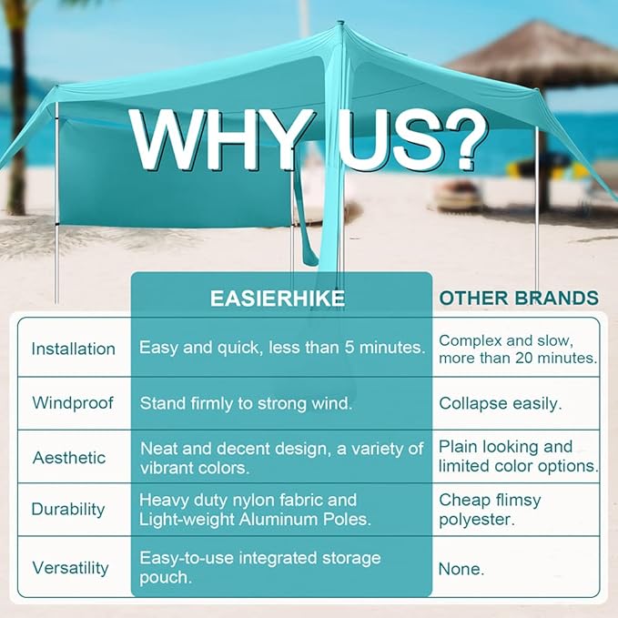 Beach Canopy Tent Shade with Sidewalls 10x10FT, 6.6FT Tall, UPF50+ Sun Shelter, Windproof & Water Resistant, Includes Guylines Sand Shovel Stability Poles, Easy Up for Beach Outdoor Camping Backyard