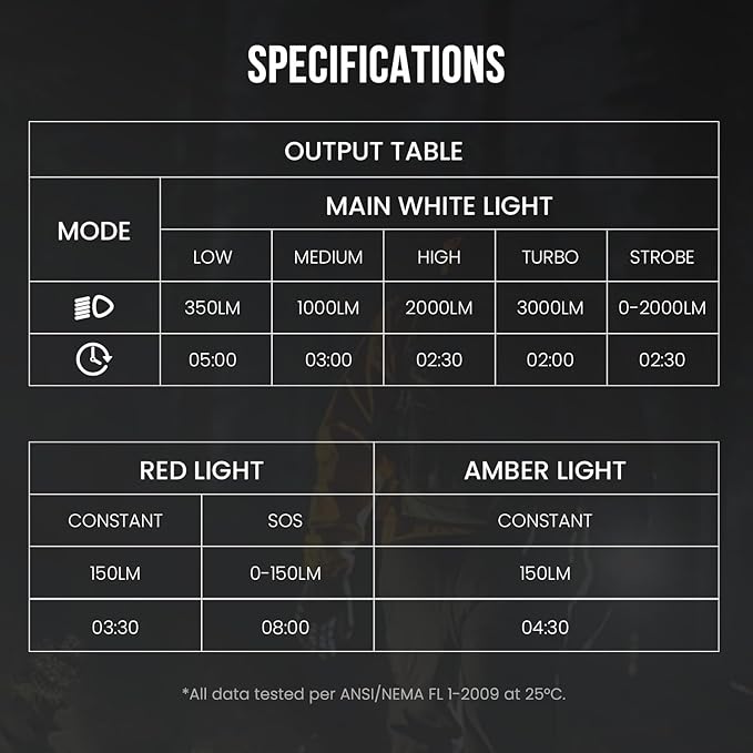 SCOUTLITE Vario MAX 3000 Handheld Flashlight, Rechargeable LED Pocket Light with White, Red and Amber Lights, Waterproof IPX6 Tactical Flat for Camping, Outdoor & Emergency Working