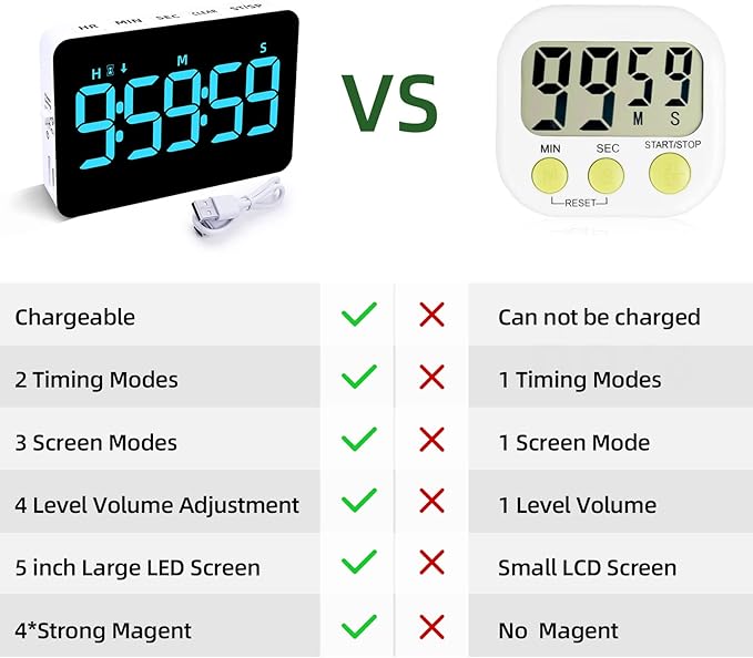Rechargeable Digital Kitchen Timer