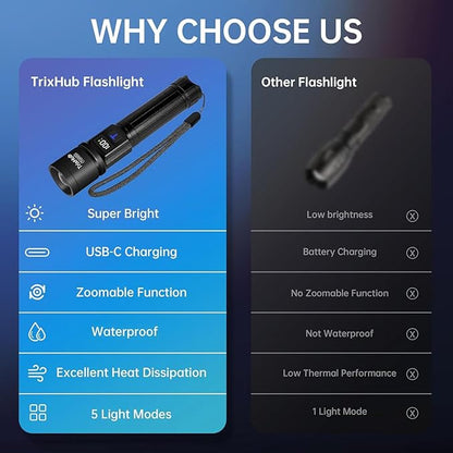 Rechargeable Flashlights 2 Pack, Super Bright High Lumens Flash Light, 5 Modes Zoomable Linternas with LCD Digital Display, Powerful Handheld LED Flashlights for Emergencies Camping