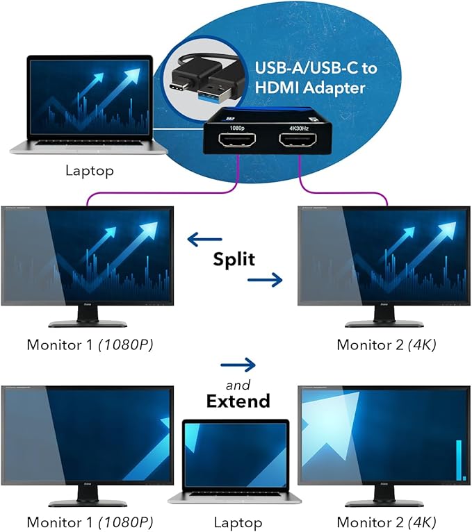 OREI SplitExtend HDMI Splitter Extended Display