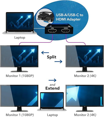 OREI SplitExtend HDMI Splitter Extended Display