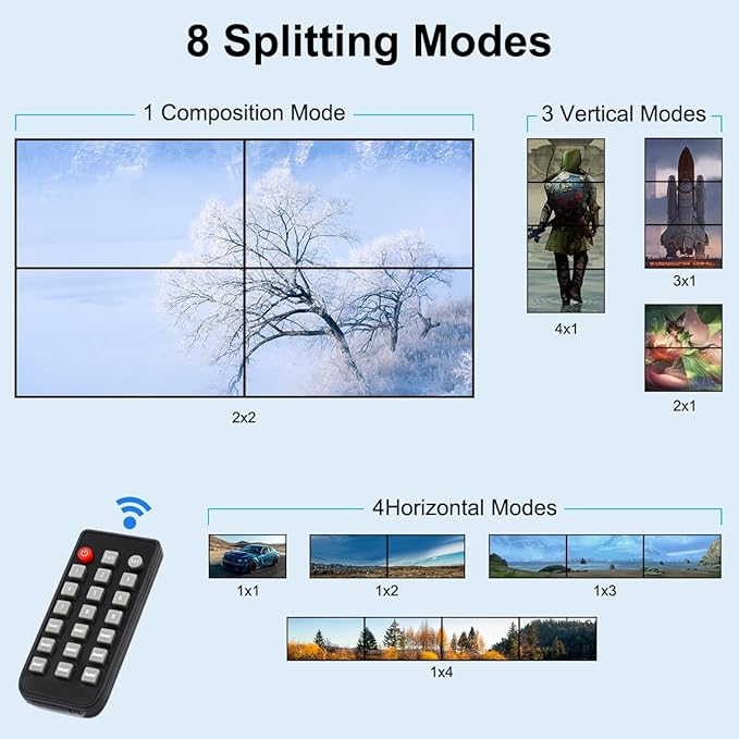 Video Wall Controller HDMI 1X4, Splicing Professional Processor