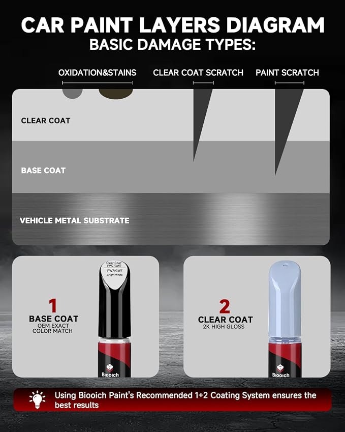 Bright White PW7/GW7 for Jeep Touch Up Paint Kit[2K Clear Coat Included],Exact Color Match Touch Up Paint for Chip and Scratch Repair