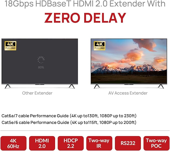 AV Access HDBaseT 4K HDMI Extender Over Cat5e/6/6a/7 4K@60Hz 130ft, 1080P@60Hz