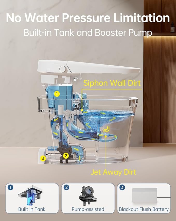 EPLO Smart Toilet Bidet with Tank, Foam Shield, Dual Auto Flush, Heated Seat