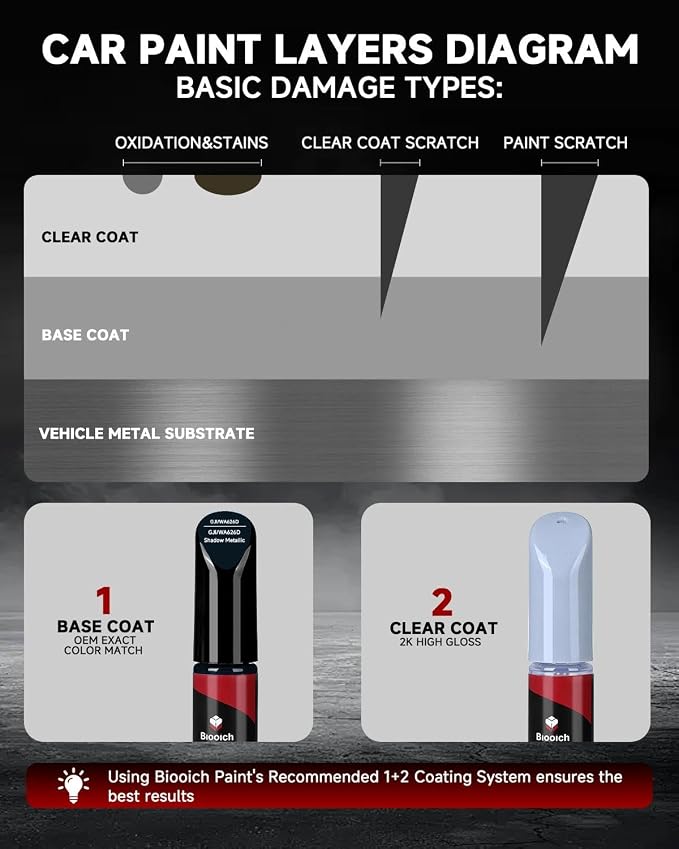 Shadow Metallic GJI/WA626D for Cadillac Touch Up Paint Kit[2K Clear Coat Included],Exact Color Match Touch Up Paint for Chip and Scratch