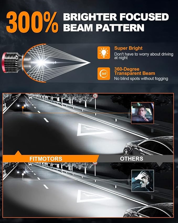 H1 LED Bulbs,80W 16000 Lumens Bright,6500K Cool White LED Fog Light Halogen Replacement IP68 Waterproof, Pack of 2