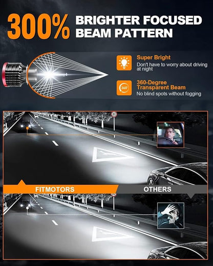 H1 LED Bulbs,80W 16000 Lumens Bright,6500K Cool White LED Fog Light Halogen Replacement IP68 Waterproof, Pack of 2
