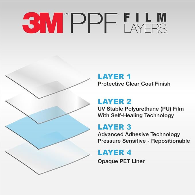 3M Clear Paint Protection Film, 8 mil PPF Vinyl Wrap with Self-Healing Technology, UV Protection, Non-Yellowing, Scratch Resistant, Glossy Finish (12 x 36in)