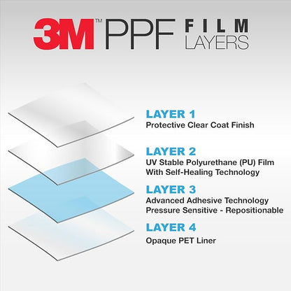 3M Clear Paint Protection Film, 8 mil PPF Vinyl Wrap with Self-Healing Technology, UV Protection, Non-Yellowing, Scratch Resistant, Glossy Finish (12 x 36in)