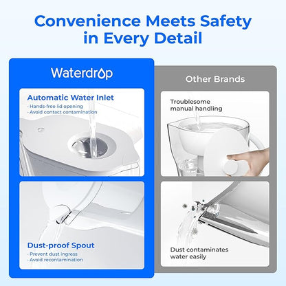 Waterdrop PT-05W Water Filter Pitcher, 7-Cup Capacity, NSF Certified, 5X Longer