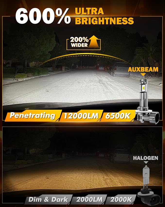 Auxbeam 881 Fog Lights 6500K White, 12000LM 600% Brighter, 889 898 886 896 894 Lights, Enhanced Visibility for Fog & Off-Road, Plug and Play, Pack of 2