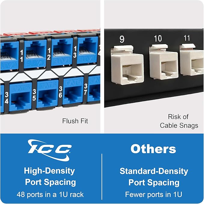 ICC 48 Port Blank Keystone 1U Patch Panel